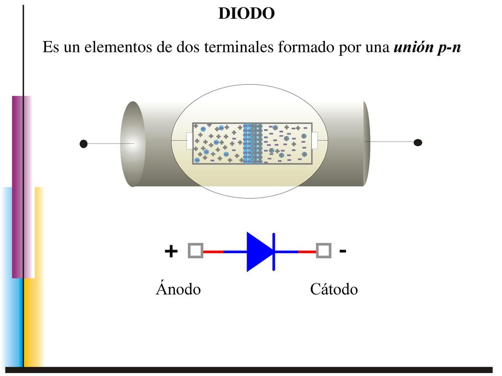 + - DIODO Es un elementos de dos terminales formado por una unión p-n