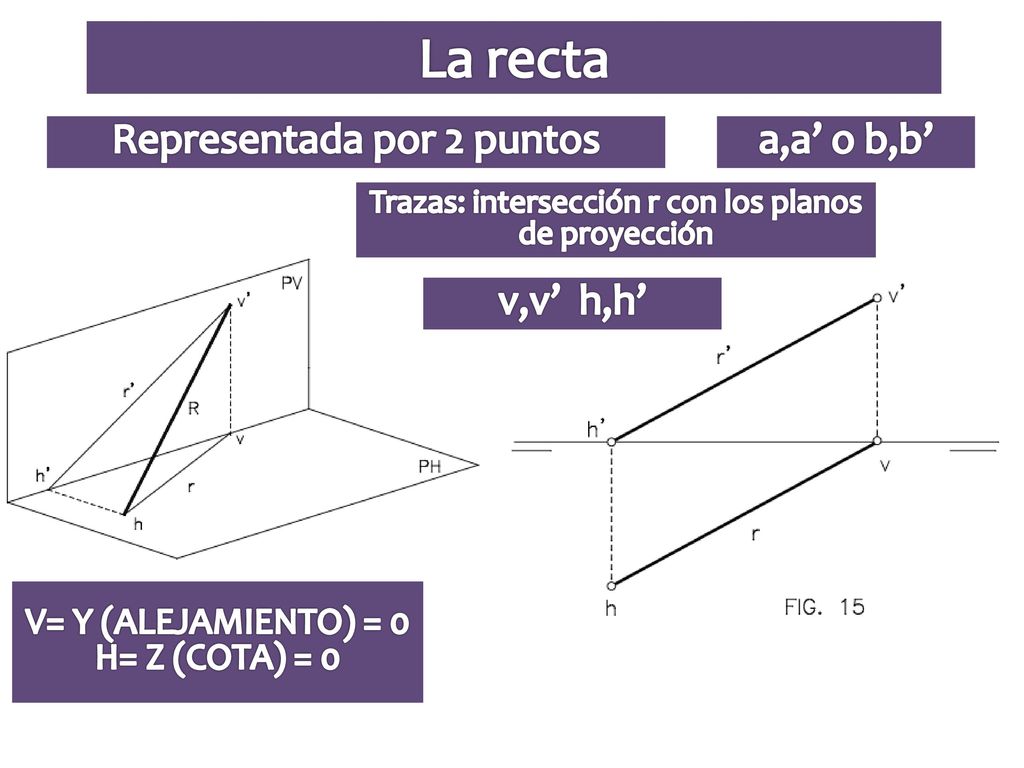 La recta Representada por 2 puntos a,a’ o b,b’ v,v’ h,h’