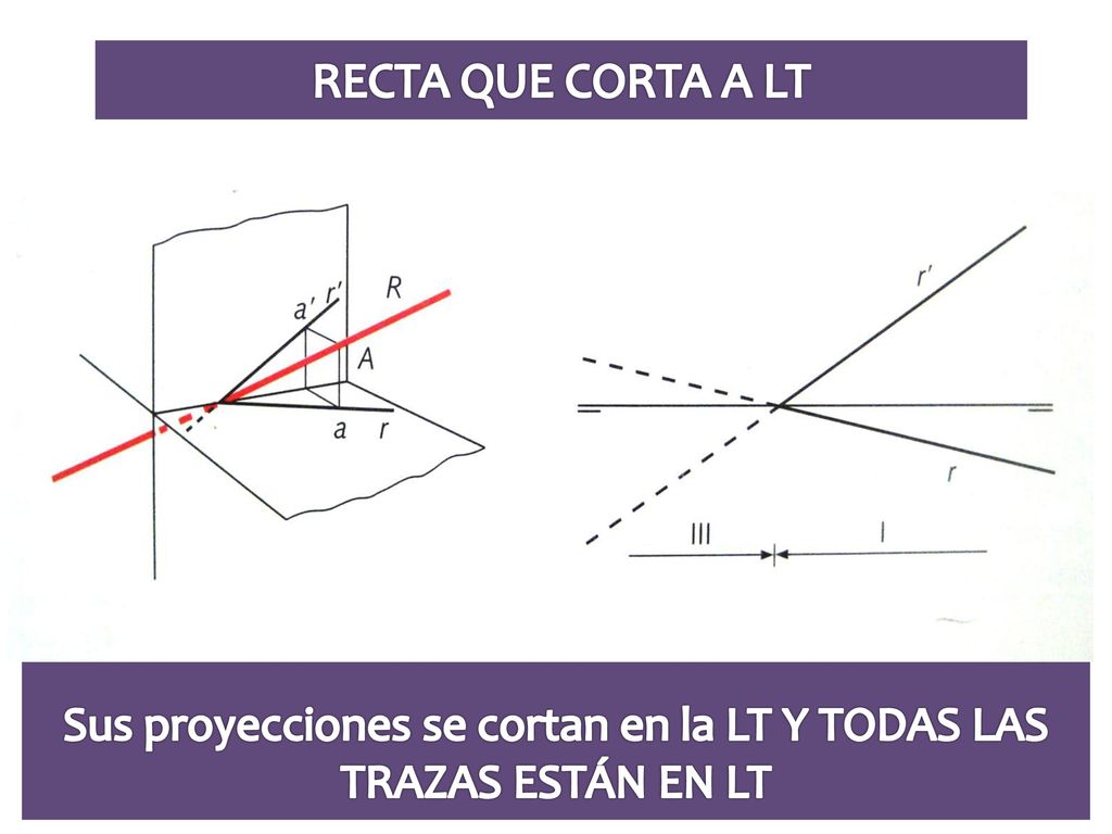 Sus proyecciones se cortan en la LT Y TODAS LAS TRAZAS ESTÁN EN LT