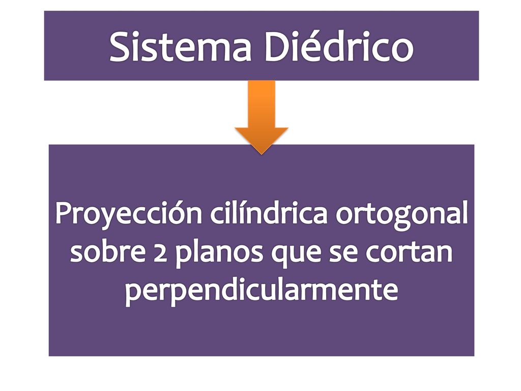 Sistema Diédrico Proyección cilíndrica ortogonal sobre 2 planos que se cortan perpendicularmente