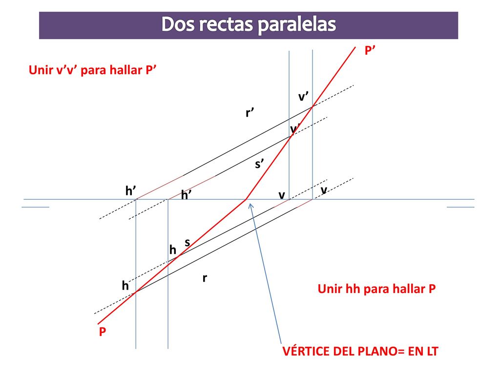 Dos rectas paralelas P’ Unir v’v’ para hallar P’ v’ r’ v’ s’ h’ v h’ v