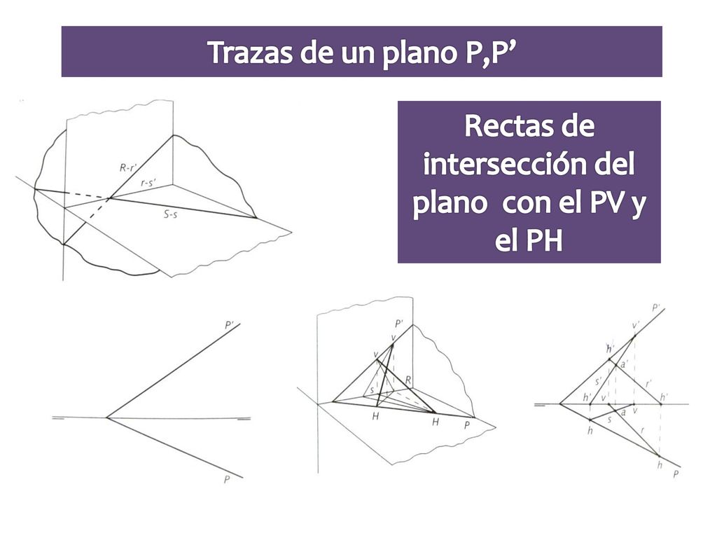 Rectas de intersección del plano con el PV y el PH