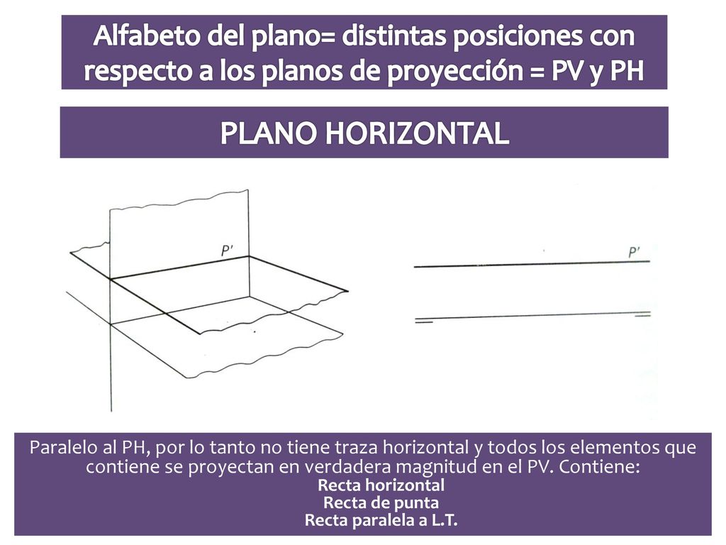 Alfabeto del plano= distintas posiciones con respecto a los planos de proyección = PV y PH