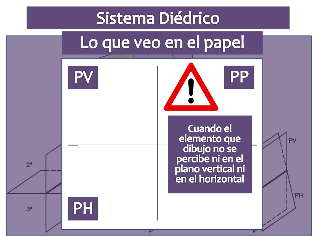 Sistema Diédrico Lo que veo en el papel PV PP PH