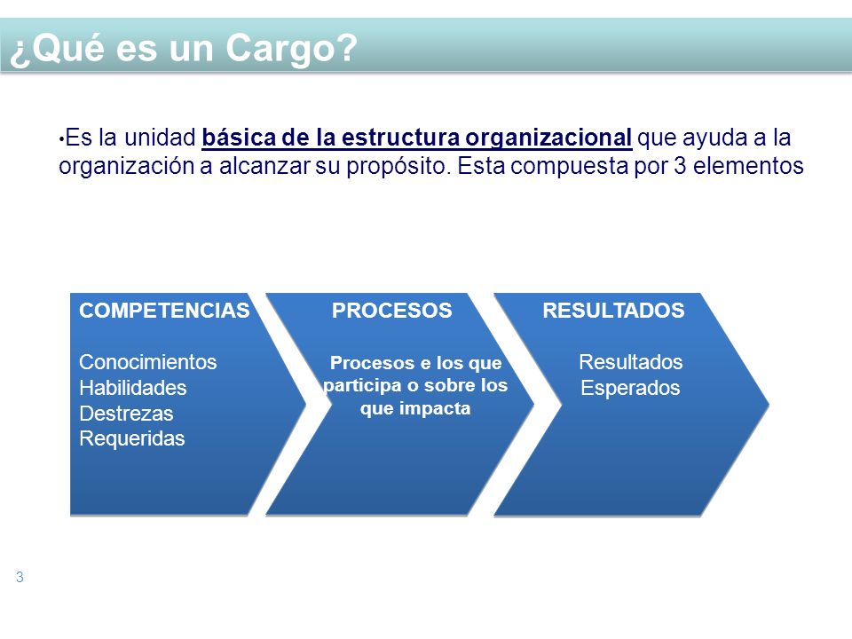 Procesos e los que participa o sobre los que impacta