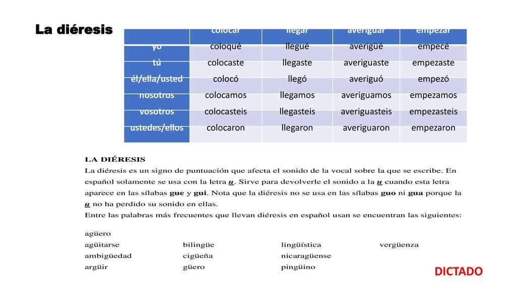La diéresis DICTADO colocar llegar averiguar empezar yo coloqué llegué