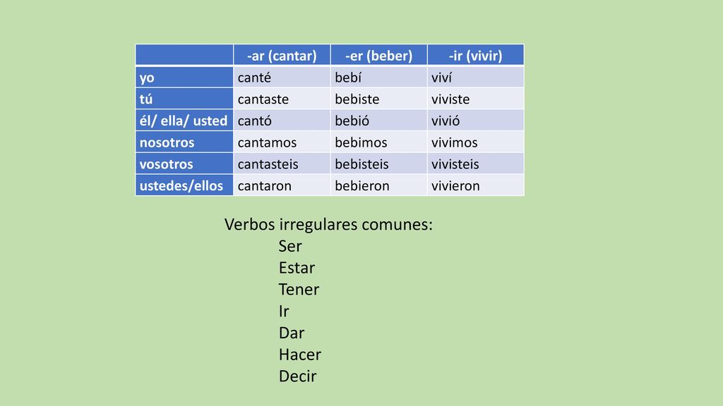 Verbos irregulares comunes: Ser Estar Tener Ir Dar Hacer Decir