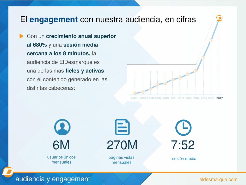 6M 270M 7:52 El engagement con nuestra audiencia, en cifras
