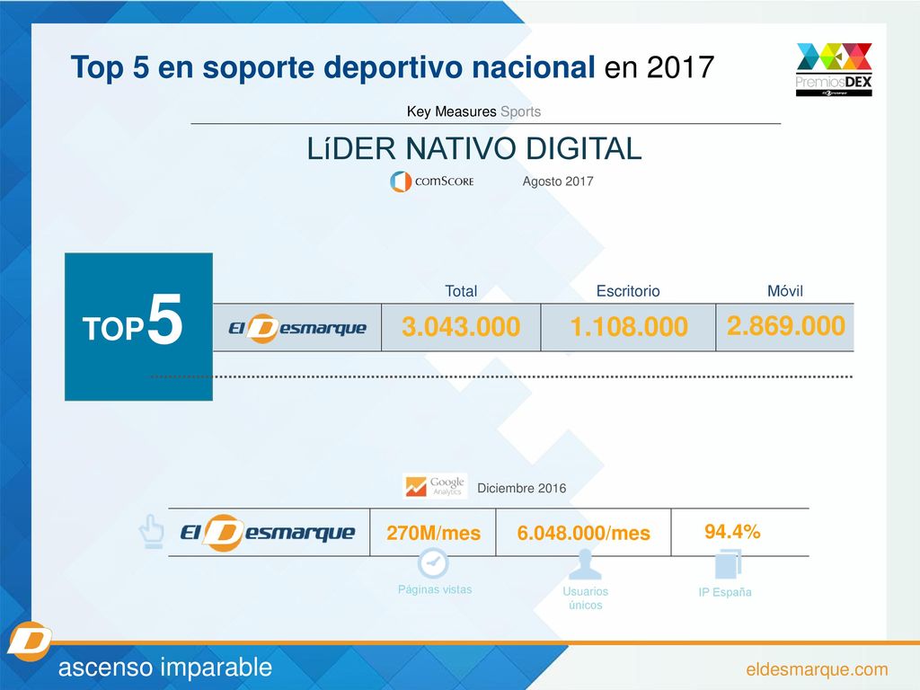 5 Top 5 en soporte deportivo nacional en 2017 LíDER NATIVO DIGITAL TOP