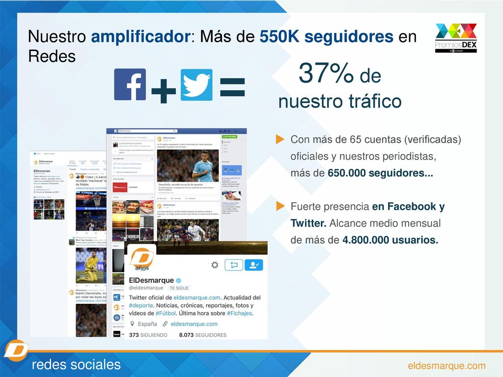 Nuestro amplificador: Más de 550K seguidores en Redes