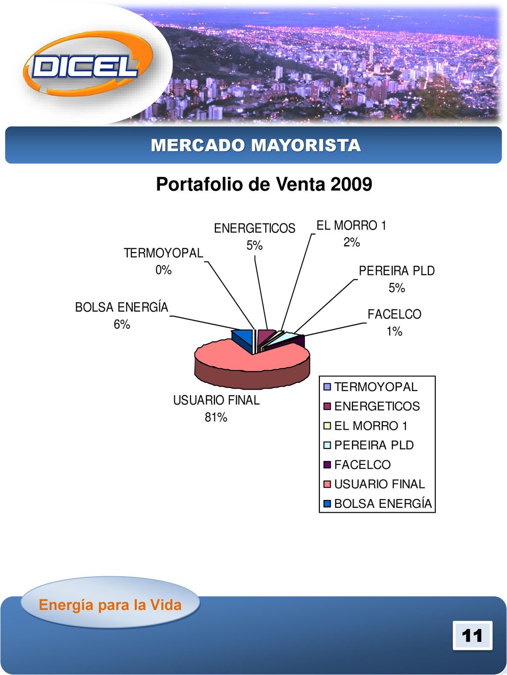 MERCADO MAYORISTA Portafolio de Venta 2009 Energía para la Vida 11