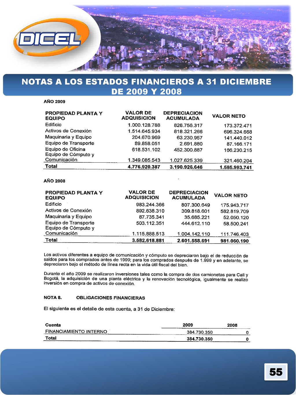 NOTAS A LOS ESTADOS FINANCIEROS A 31 DICIEMBRE DE 2009 Y 2008