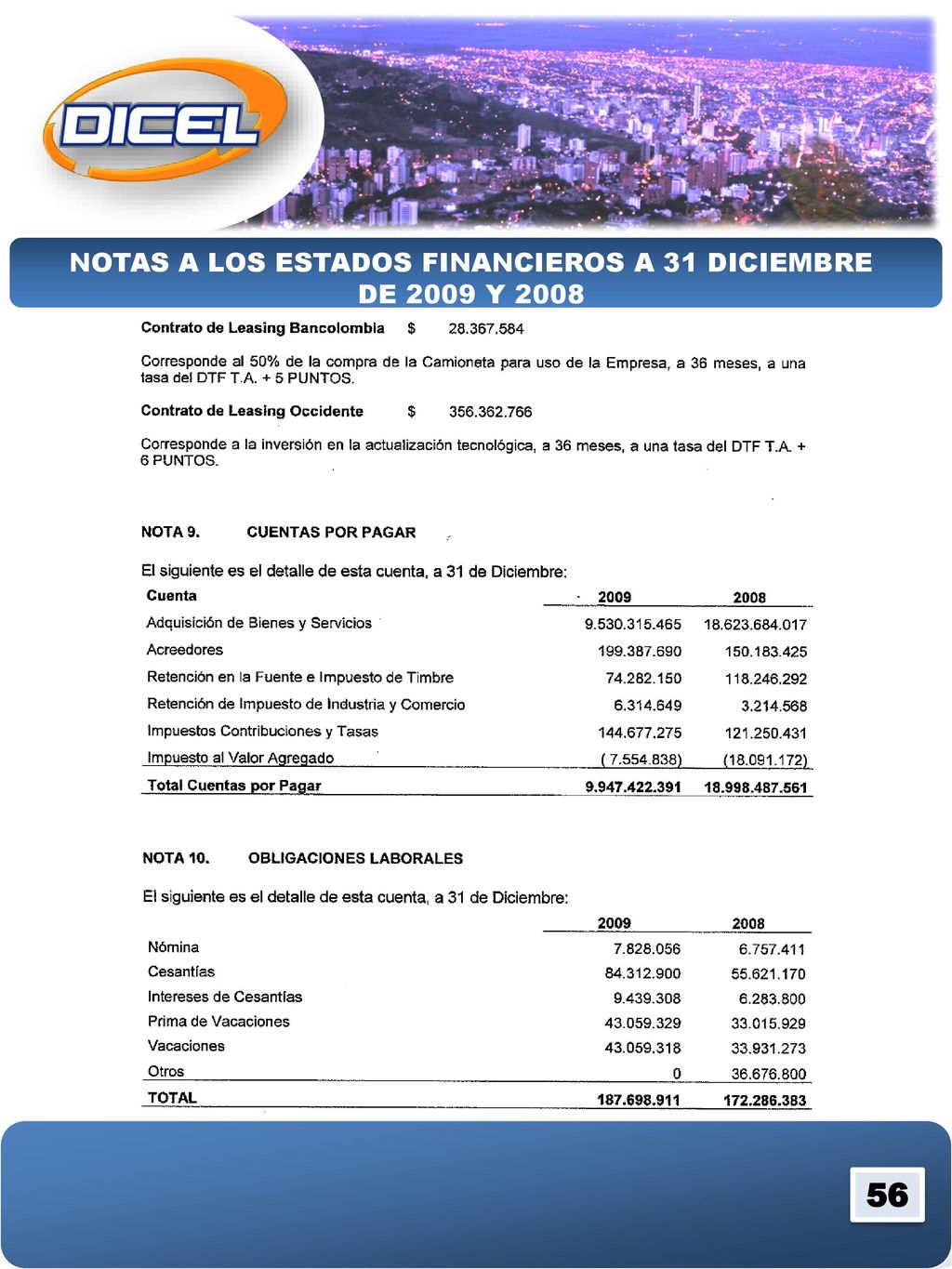 NOTAS A LOS ESTADOS FINANCIEROS A 31 DICIEMBRE DE 2009 Y 2008