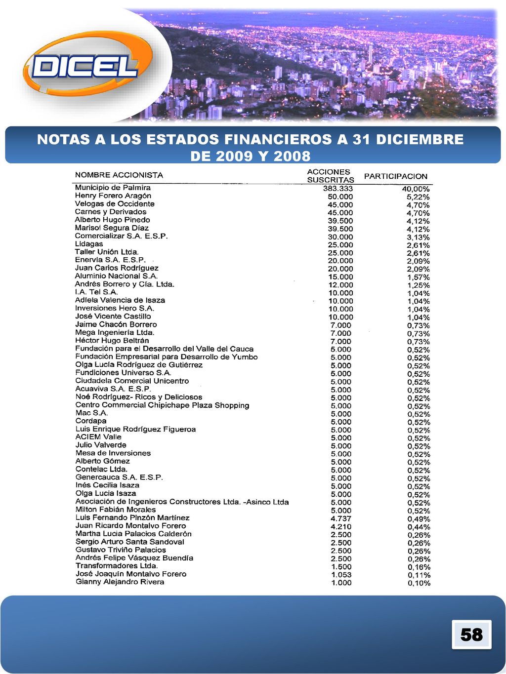NOTAS A LOS ESTADOS FINANCIEROS A 31 DICIEMBRE DE 2009 Y 2008