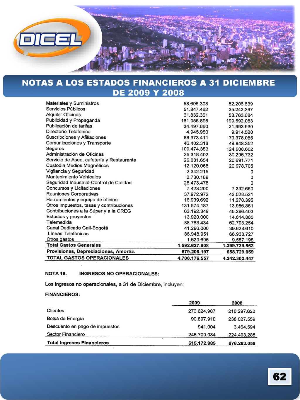 NOTAS A LOS ESTADOS FINANCIEROS A 31 DICIEMBRE DE 2009 Y 2008