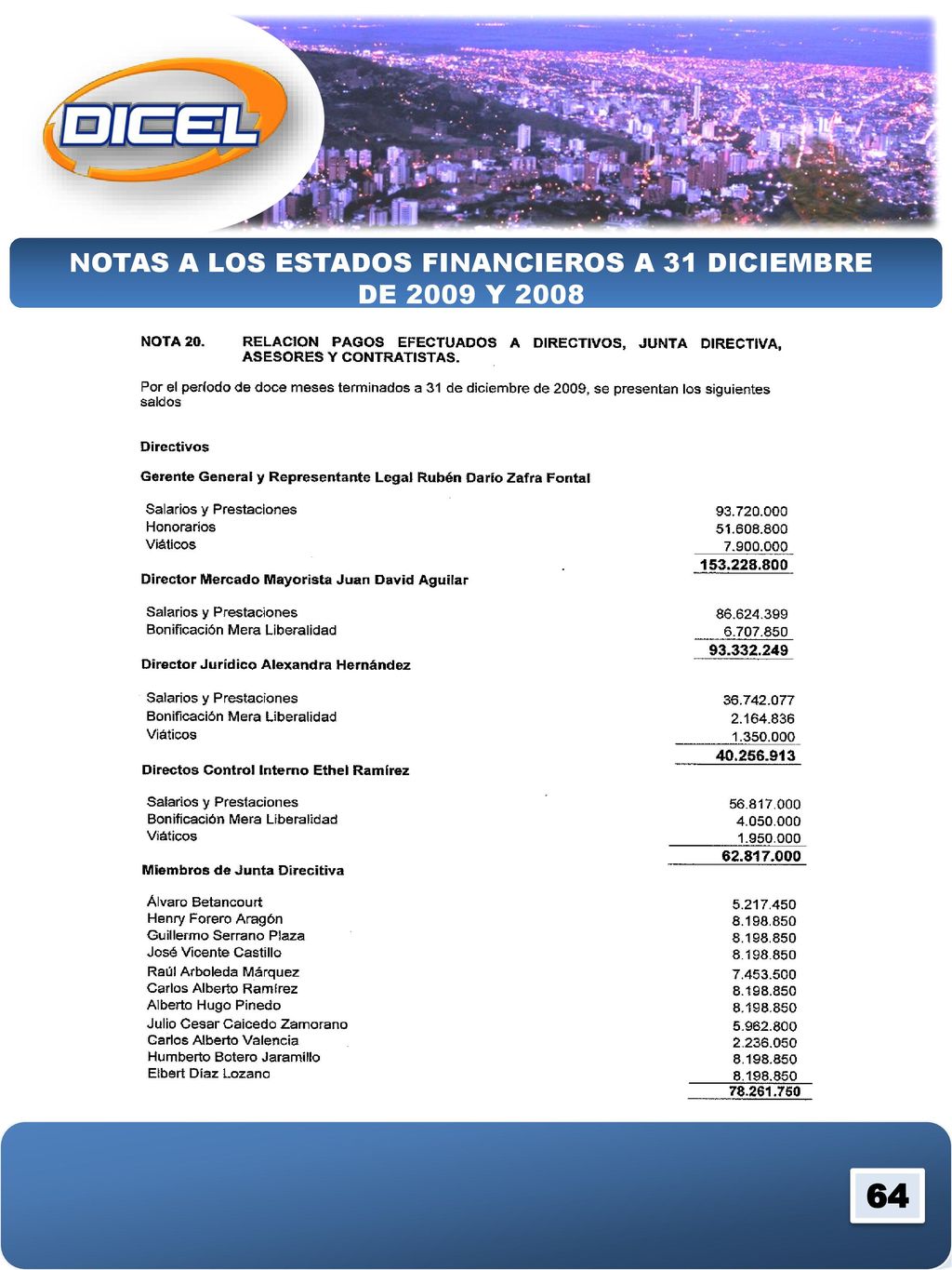 NOTAS A LOS ESTADOS FINANCIEROS A 31 DICIEMBRE DE 2009 Y 2008