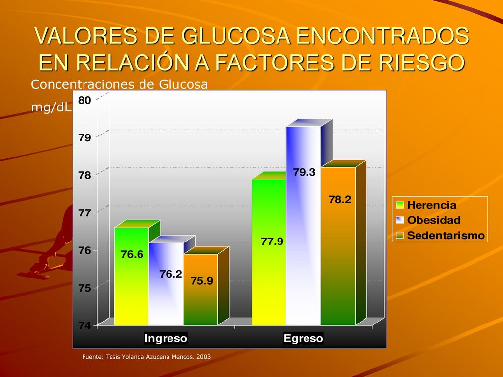 VALORES DE GLUCOSA ENCONTRADOS EN RELACIÓN A FACTORES DE RIESGO