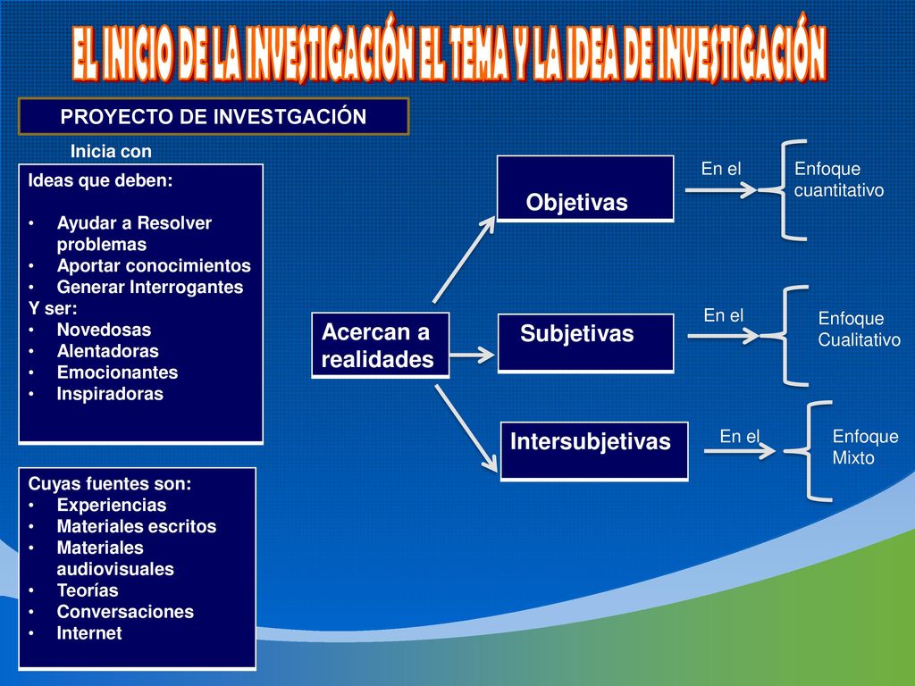 EL INICIO DE LA INVESTIGACIÓN EL TEMA Y LA IDEA DE INVESTIGACIÓN