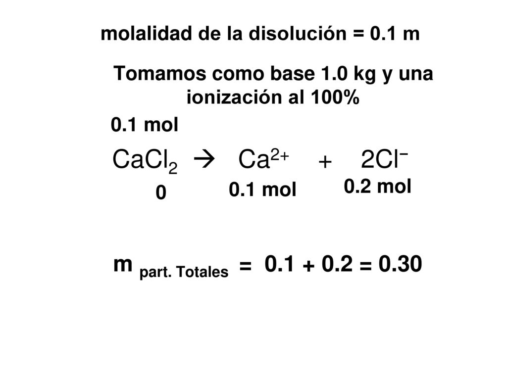 CaCl2  Ca2+ + 2Cl− m part. Totales = = 0.30
