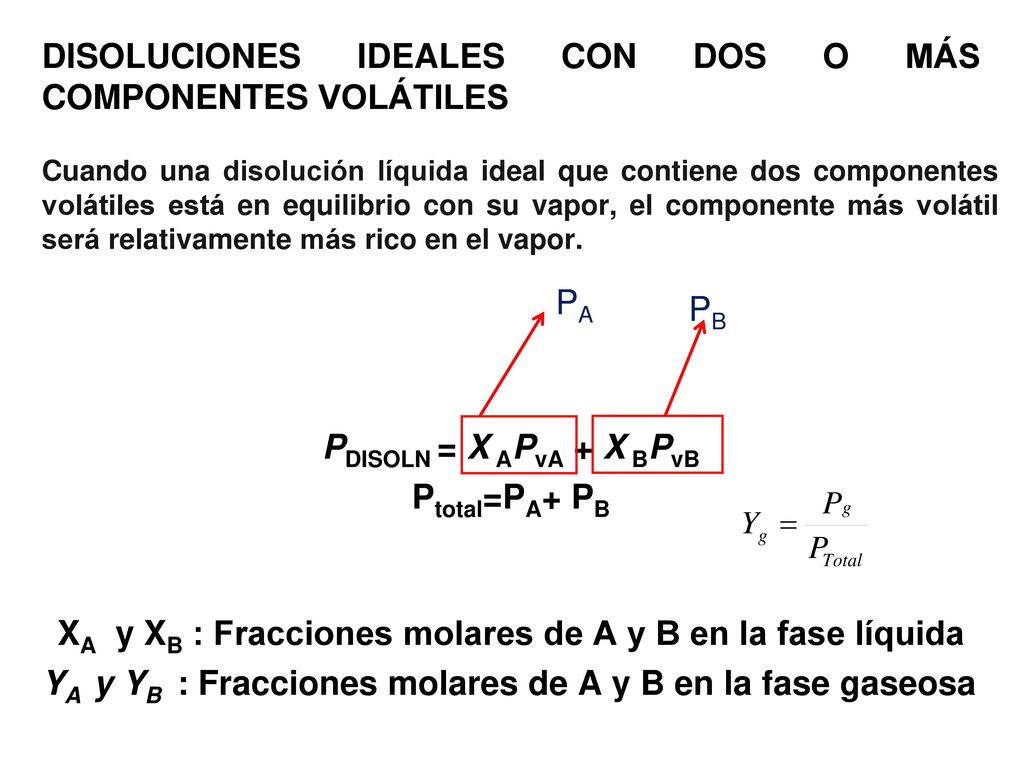 XA y XB : Fracciones molares de A y B en la fase líquida