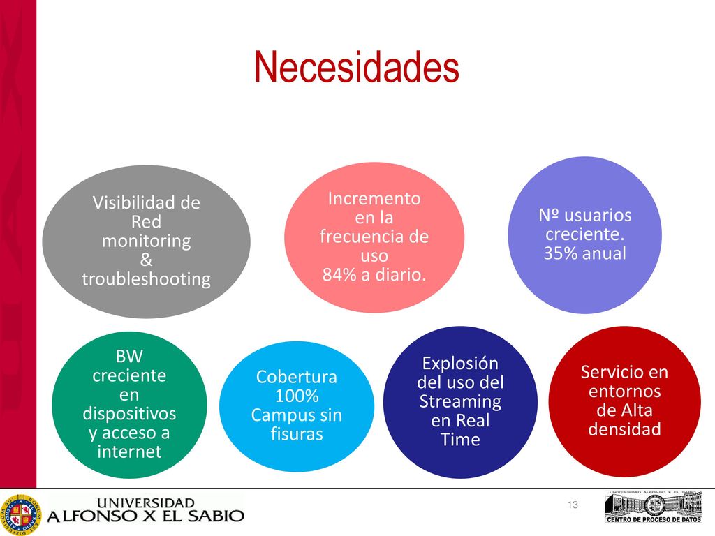 Necesidades Incremento en la frecuencia de uso 84% a diario.