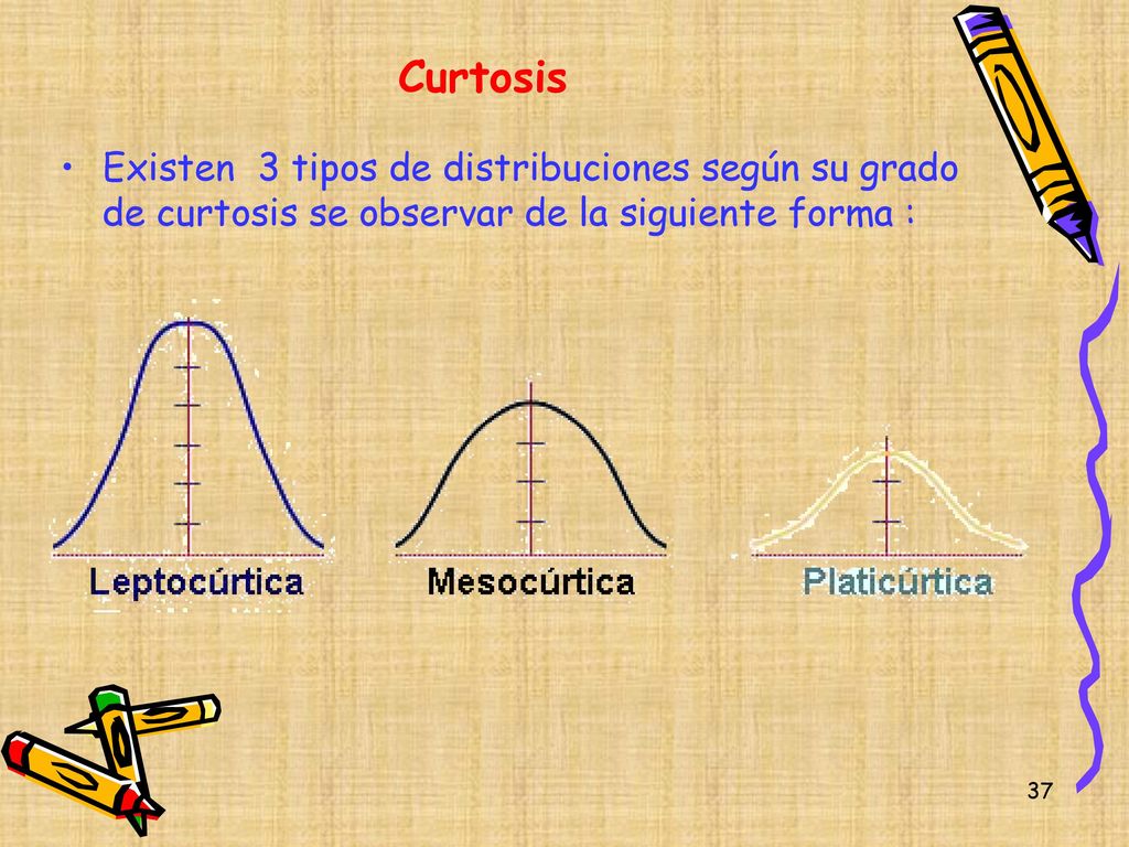 Curtosis Existen 3 tipos de distribuciones según su grado de curtosis se observar de la siguiente forma :