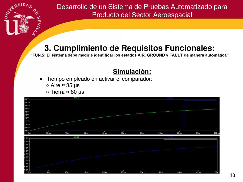 Desarrollo de un Sistema de Pruebas Automatizado para Producto del Sector Aeroespacial