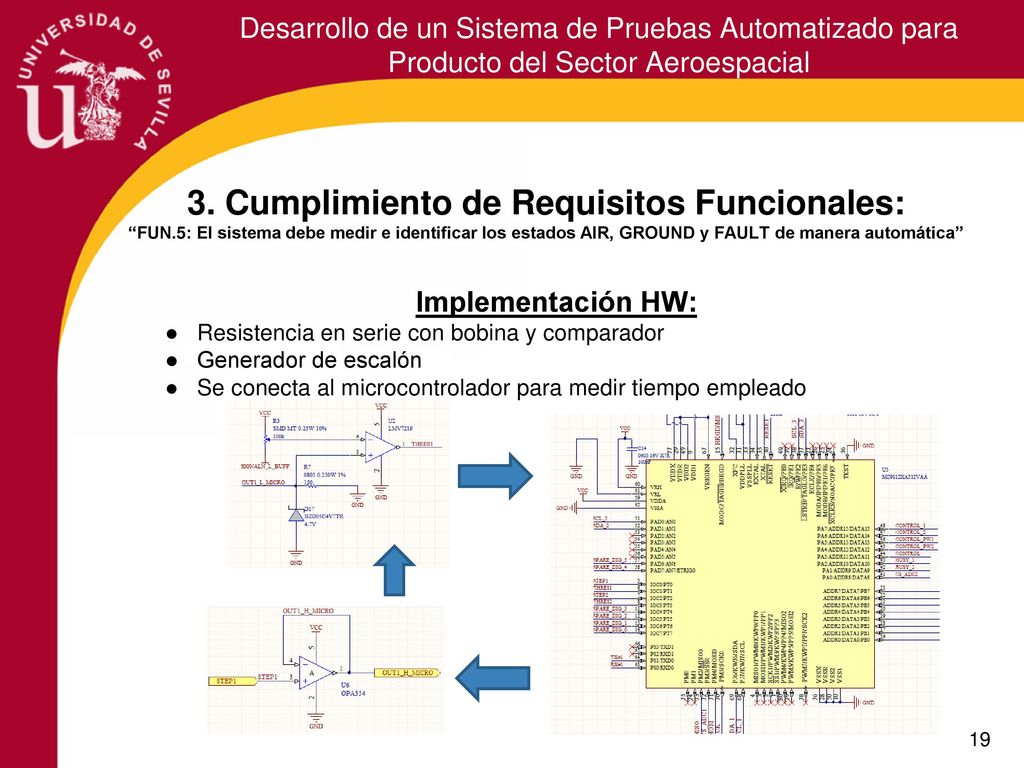 Desarrollo de un Sistema de Pruebas Automatizado para Producto del Sector Aeroespacial