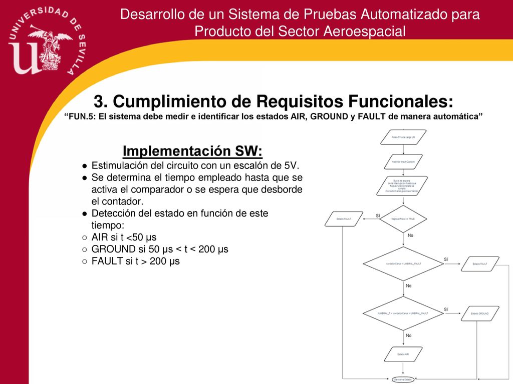 Desarrollo de un Sistema de Pruebas Automatizado para Producto del Sector Aeroespacial