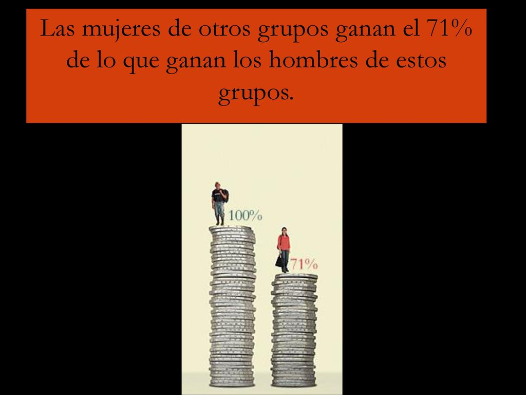 Las mujeres de otros grupos ganan el 71% de lo que ganan los hombres de estos grupos.