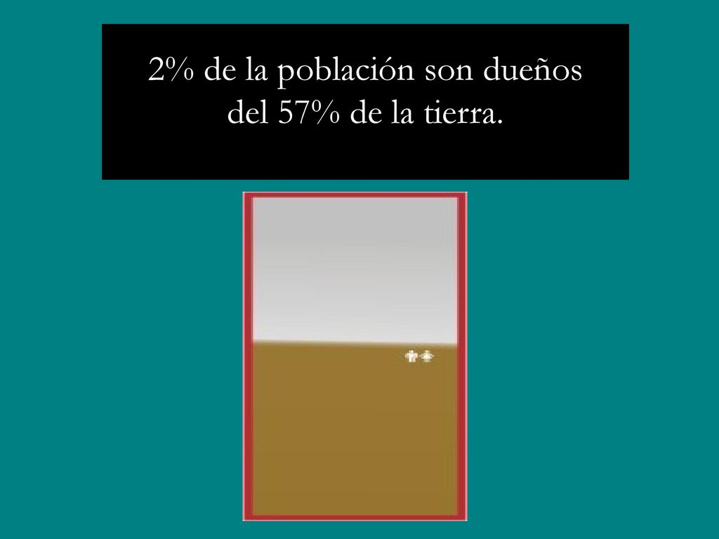 2% de la población son dueños del 57% de la tierra.