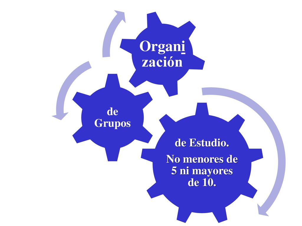 No menores de 5 ni mayores de 10.