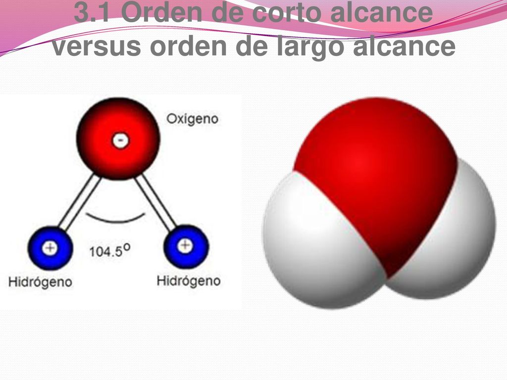 3.1 Orden de corto alcance versus orden de largo alcance