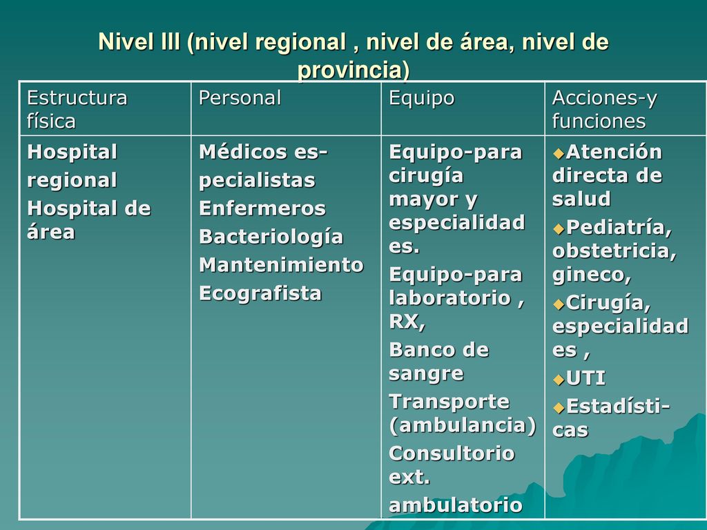 Nivel III (nivel regional , nivel de área, nivel de provincia)