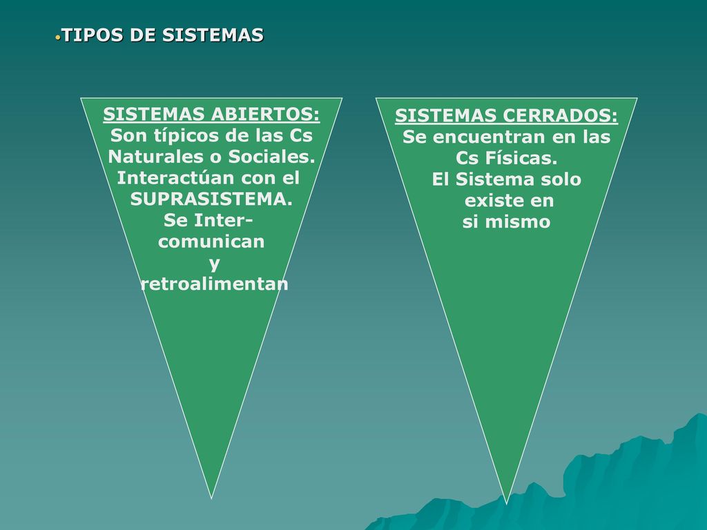 TIPOS DE SISTEMAS SISTEMAS ABIERTOS: Son típicos de las Cs. Naturales o Sociales. Interactúan con el.