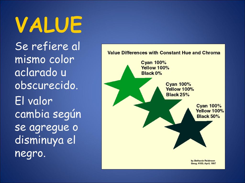 VALUE Se refiere al mismo color aclarado u obscurecido.
