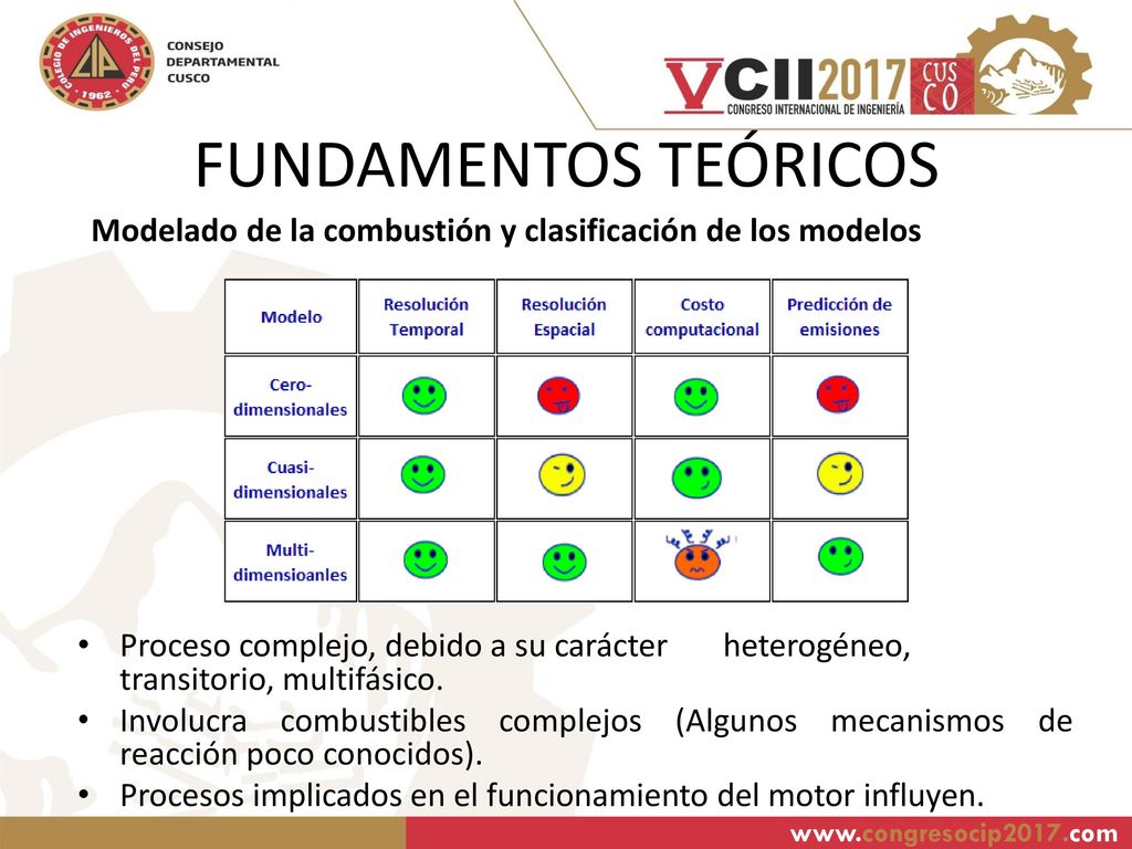 FUNDAMENTOS TEÓRICOS Modelado de la combustión y clasificación de los modelos.