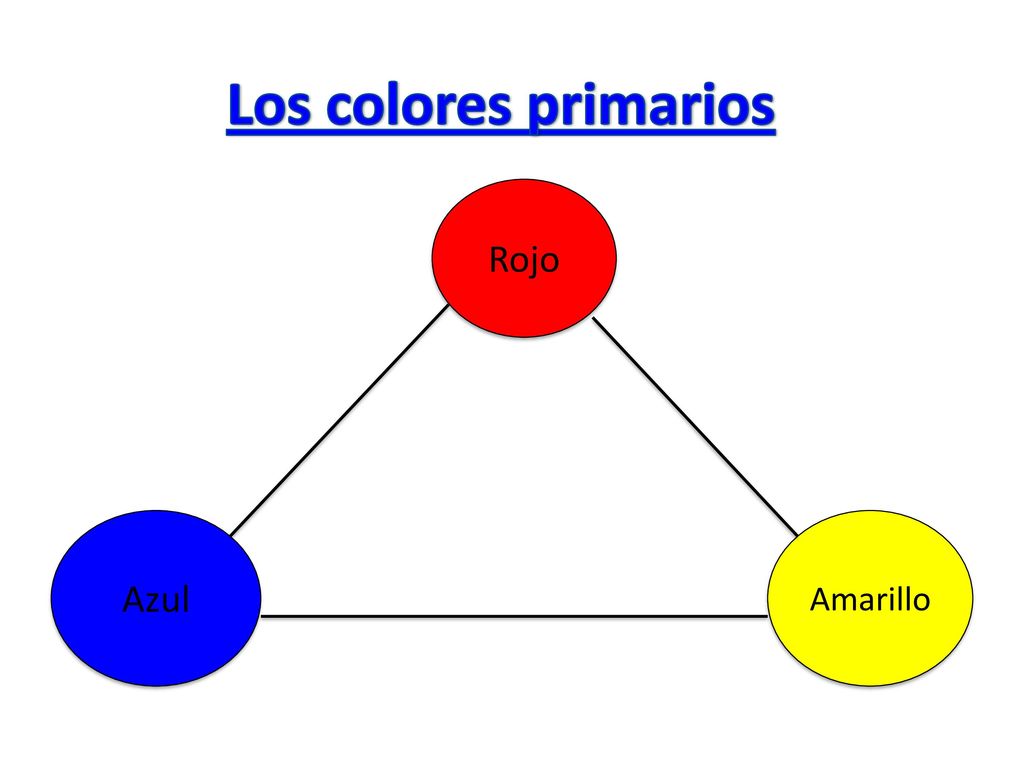 Los colores primarios Rojo Azul Amarillo