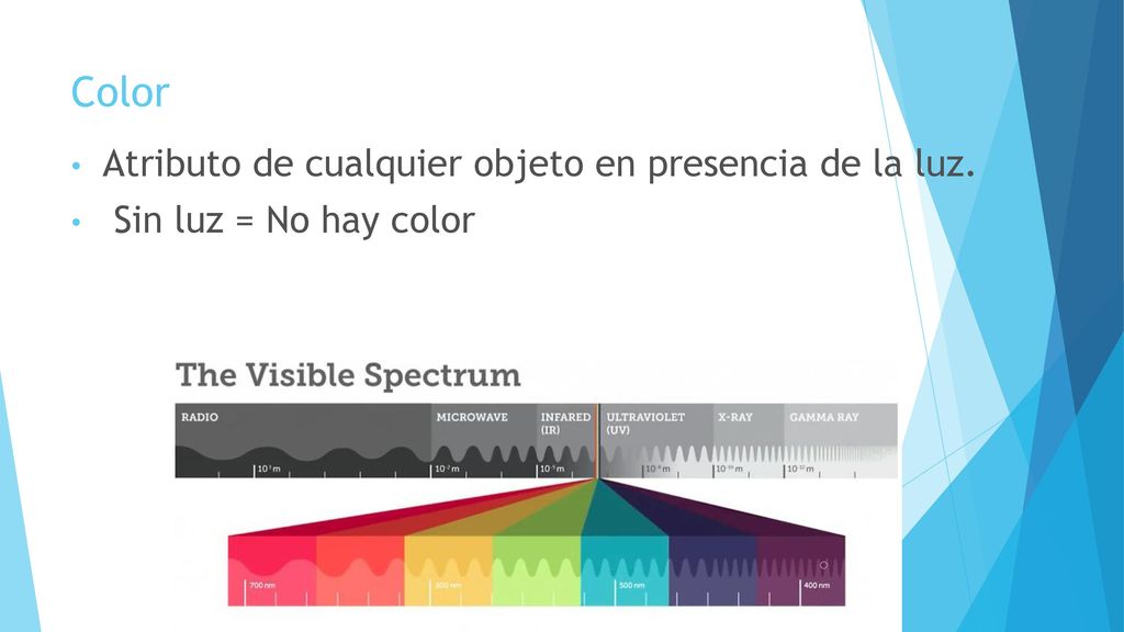 Color Atributo de cualquier objeto en presencia de la luz.