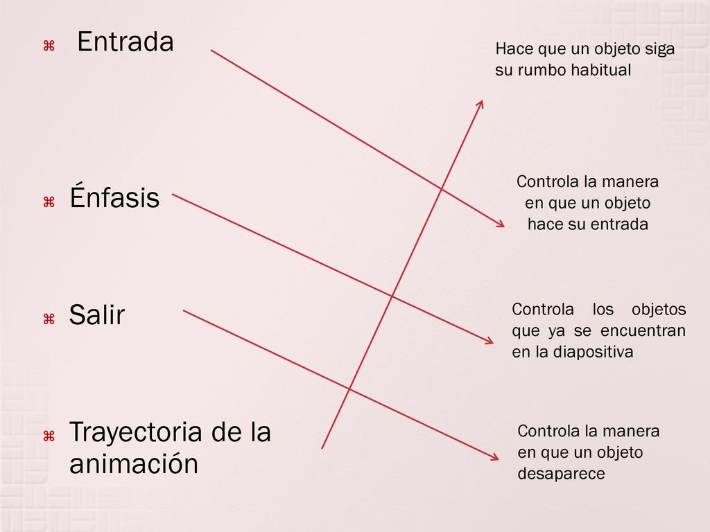 Controla la manera en que un objeto hace su entrada