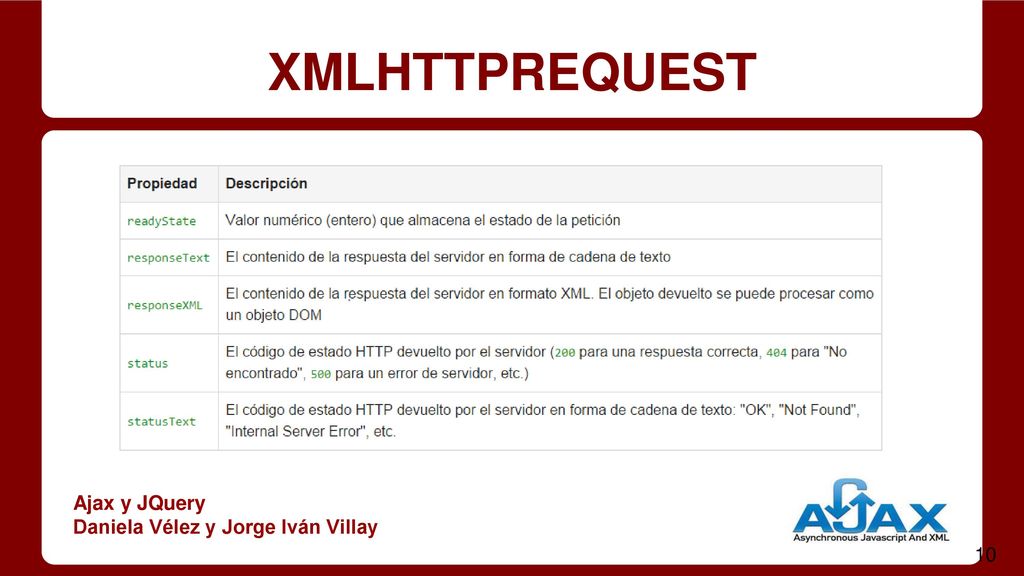 XMLHTTPREQUEST Ajax y JQuery Daniela Vélez y Jorge Iván Villay