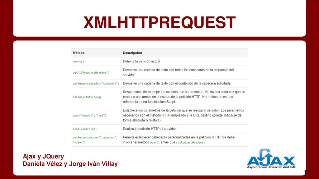 XMLHTTPREQUEST Ajax y JQuery Daniela Vélez y Jorge Iván Villay