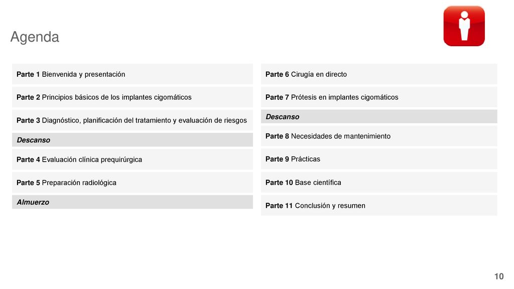 Agenda Parte 1 Bienvenida y presentación Parte 6 Cirugía en directo