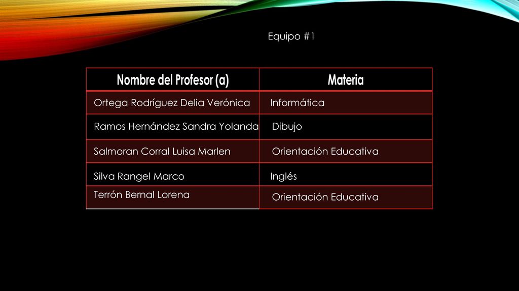 Equipo #1 Ortega Rodríguez Delia Verónica. Informática. Ramos Hernández Sandra Yolanda. Dibujo. Salmoran Corral Luisa Marlen.