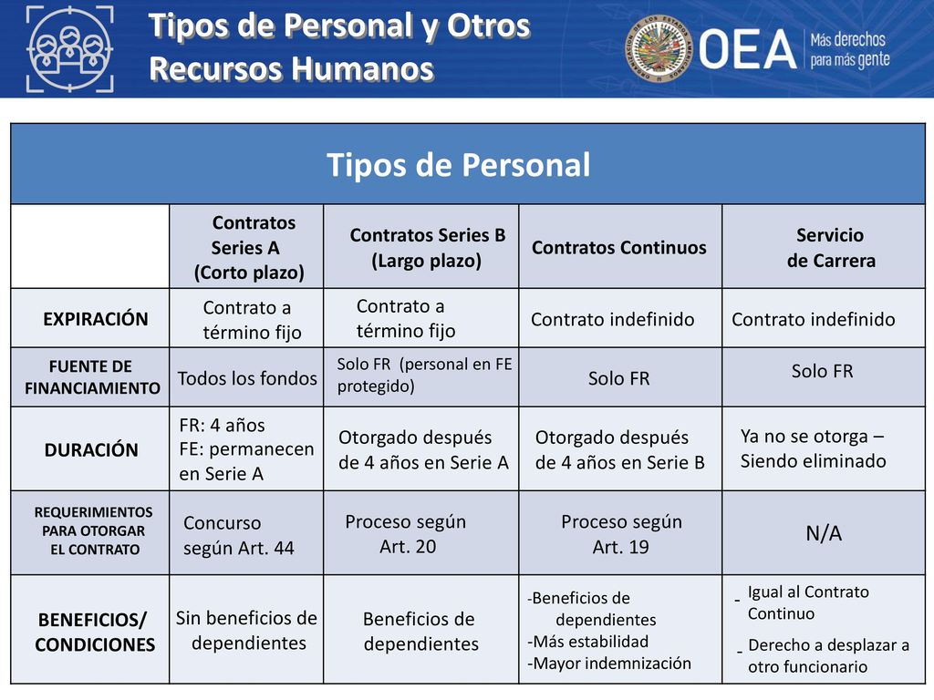 Tipos de Personal y Otros Recursos Humanos