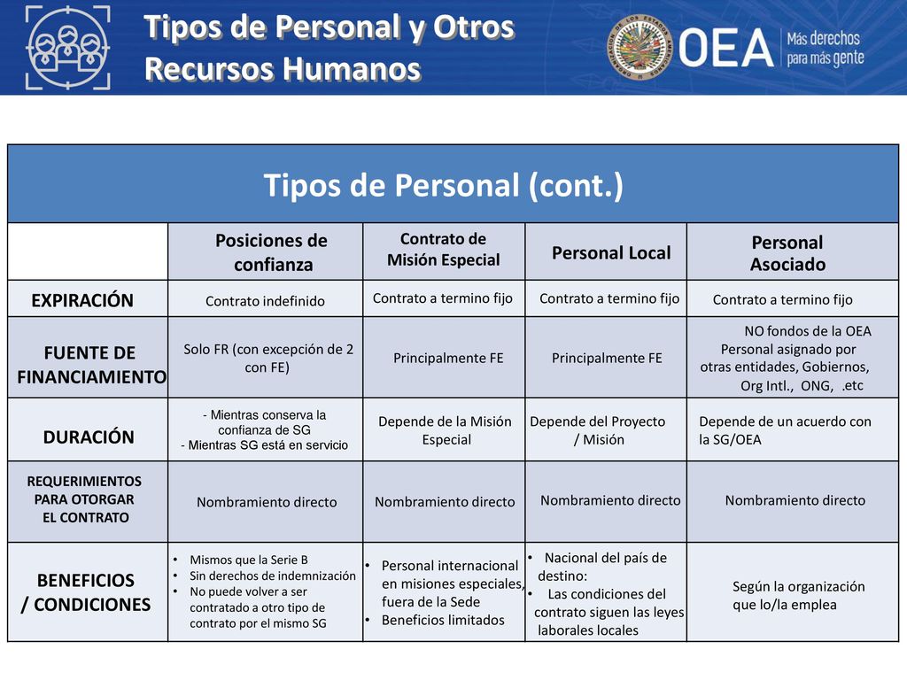 Tipos de Personal y Otros Recursos Humanos