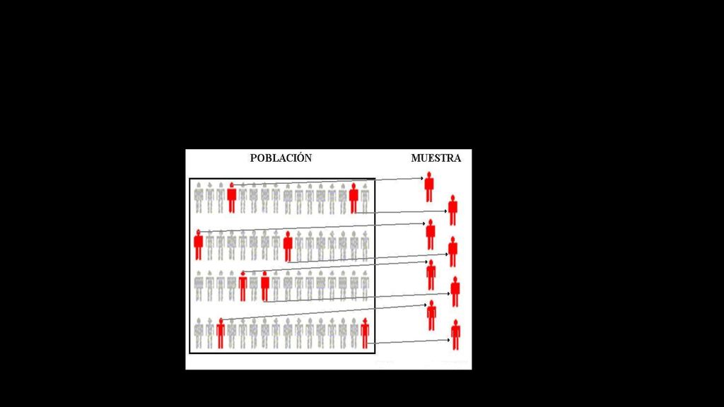 La muestra La muestra es una parte del universo o población.