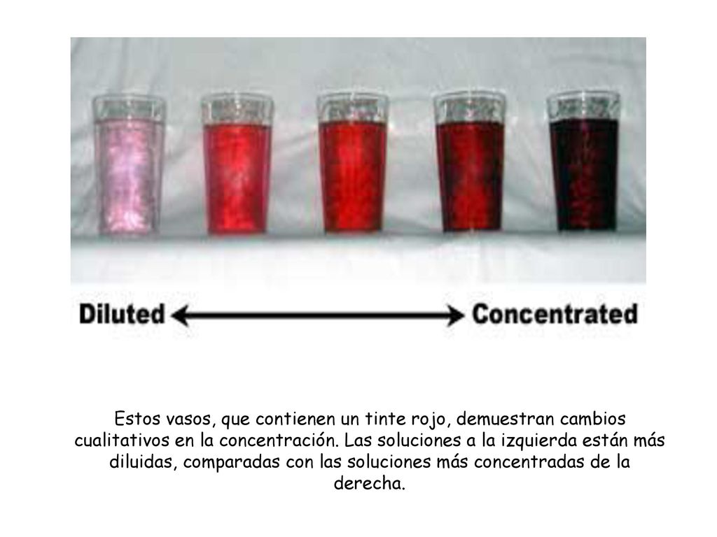 Estos vasos, que contienen un tinte rojo, demuestran cambios cualitativos en la concentración.