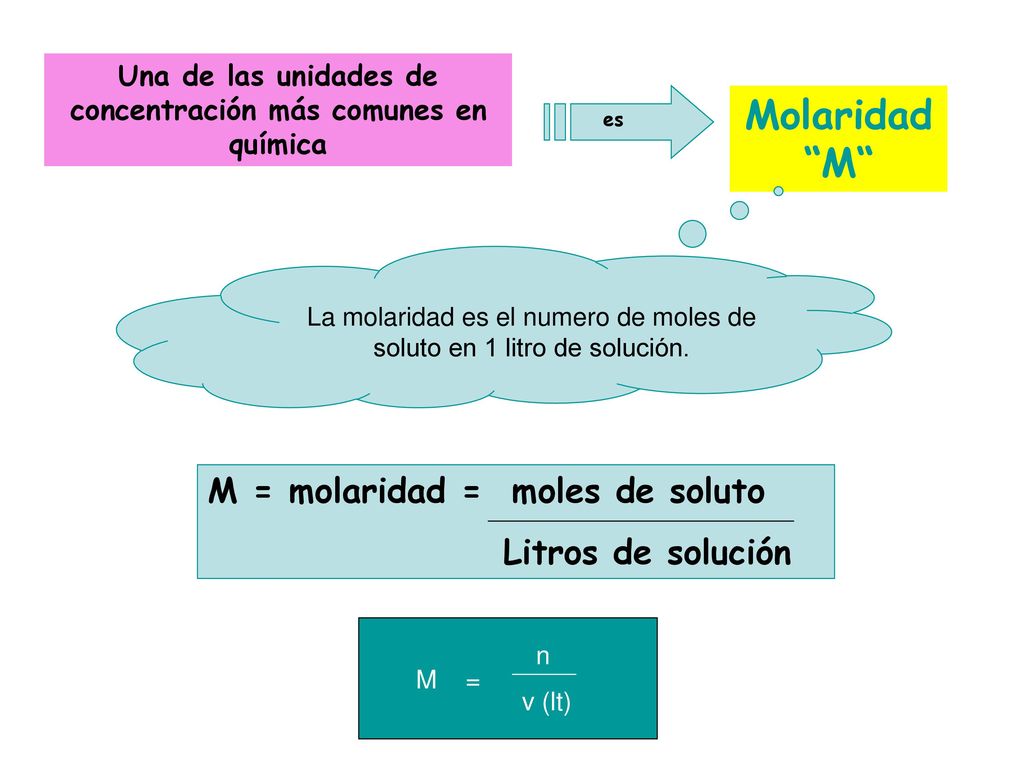 Una de las unidades de concentración más comunes en química
