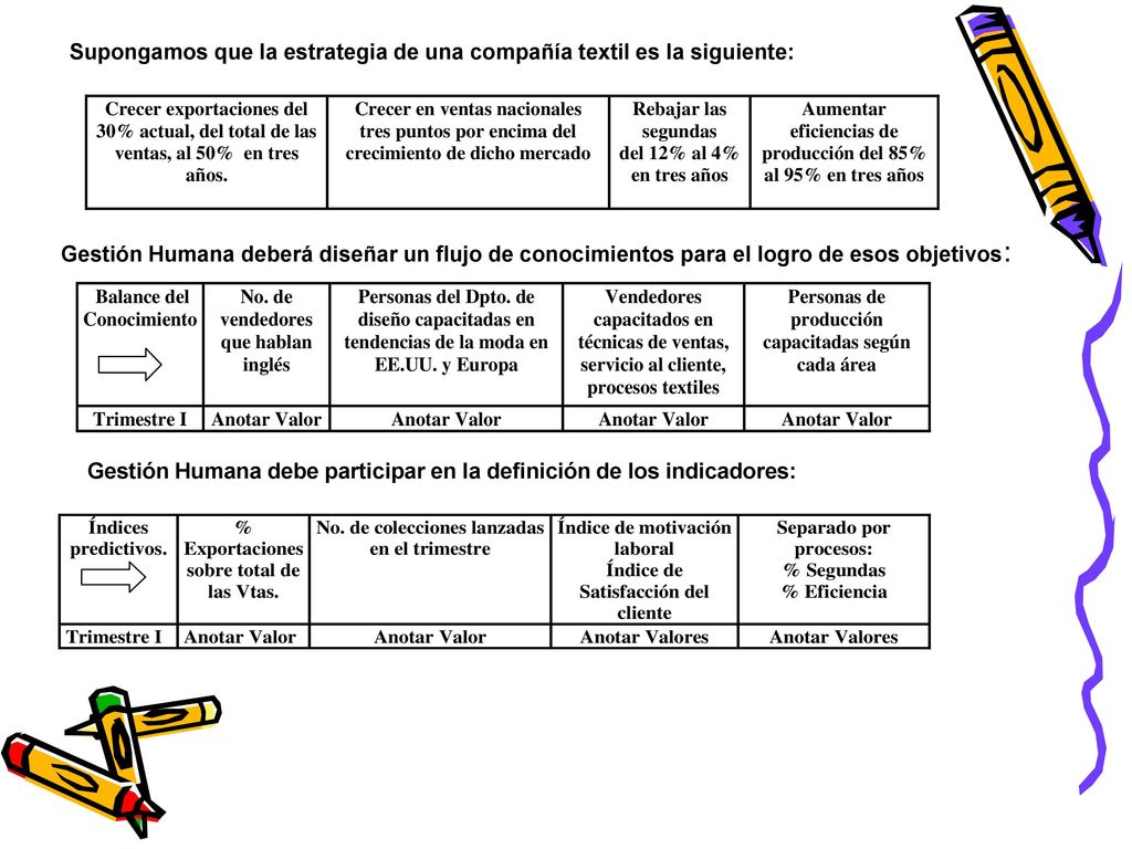 Supongamos que la estrategia de una compañía textil es la siguiente:
